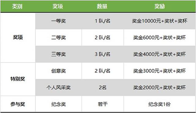 【報名倒計時】東莞第六屆綠色建筑設計比賽報名10月截止，抓緊時間！