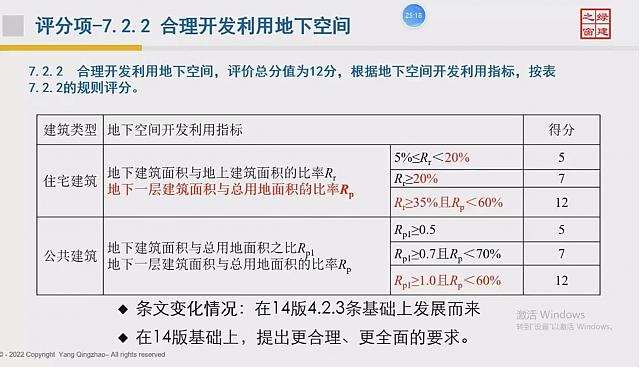 【建筑專業第四課】“綠色地產系列專題-綠色建筑（設計+評價）深度講解培訓會（線上）”建筑專業第四講開課