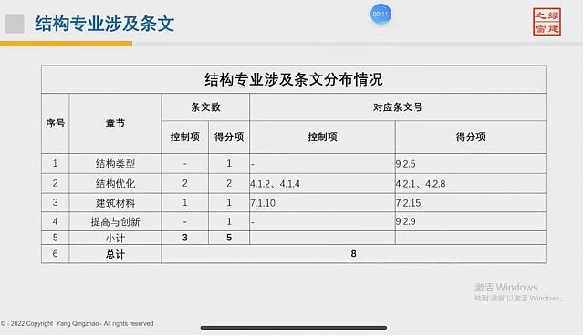 【結構專業第一課】“綠色地產系列專題-綠色建筑（設計+評價）深度講解培訓會（線上）”總課時之第五課開講
