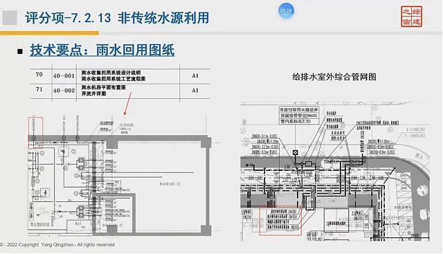 【給排水專業第二課】“綠色地產系列專題-綠色建筑（設計+評價）深度講解培訓會（線上）”總課時之第七課開講