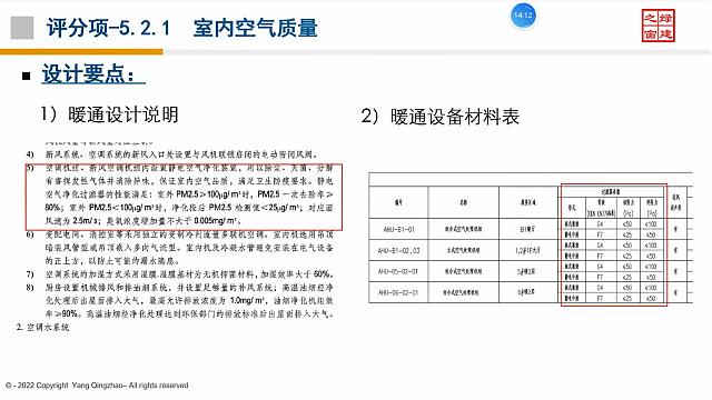 【暖通專業(yè)第一課】“綠色地產(chǎn)系列專題-綠色建筑（設(shè)計(jì)+評(píng)價(jià)）深度講解培訓(xùn)會(huì)（線上）”總課時(shí)之第八課開(kāi)講