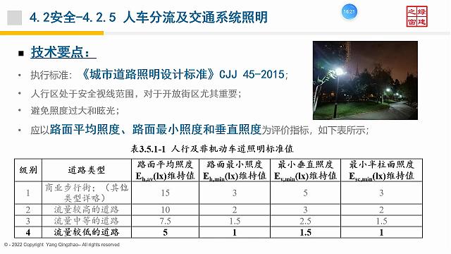 【電氣專業】“綠色地產系列專題-綠色建筑（設計+評價）深度講解培訓會（線上）”總課時之第十課開講