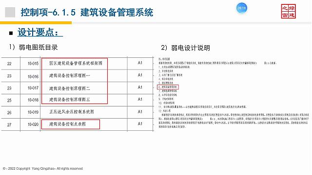 【電氣專業】“綠色地產系列專題-綠色建筑（設計+評價）深度講解培訓會（線上）”總課時之第十課開講