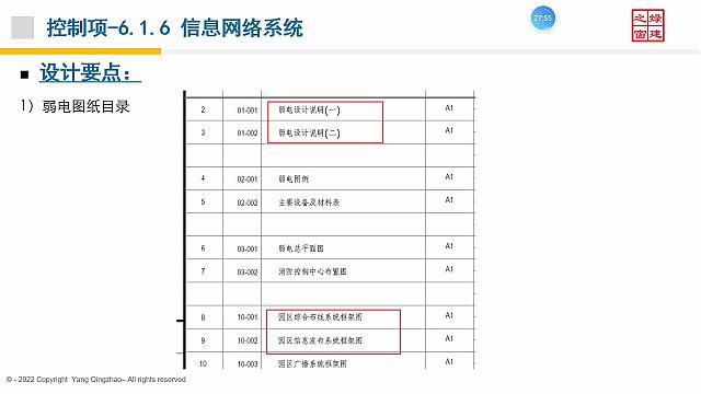 【電氣專業】“綠色地產系列專題-綠色建筑（設計+評價）深度講解培訓會（線上）”總課時之第十課開講