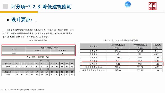 【電氣專業】“綠色地產系列專題-綠色建筑（設計+評價）深度講解培訓會（線上）”總課時之第十課開講