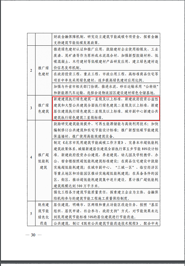 關于對《北京市“十四五”時期建筑業發展規劃（征求意見稿）》公開征求意見的通知