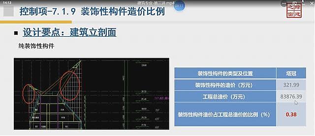 【設計院必修課】復盤！綠建之窗“綠建設計+綠建評價”精講十二課重點回顧