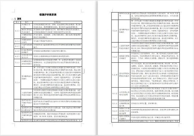 綠色建筑設(shè)計(jì)評(píng)價(jià)軟件【方案模塊】即將發(fā)布，敬請(qǐng)期待！