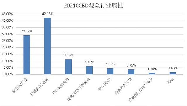 第二十二屆中國（成都）建筑及裝飾材料博覽會參展邀請函