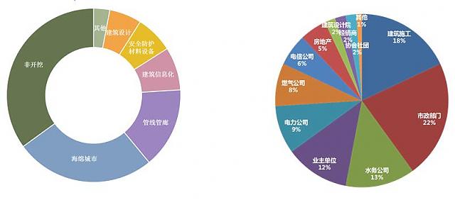 【邀請(qǐng)函】第六屆廣州國(guó)際非開(kāi)挖技術(shù)、海綿城市暨地下管線管廊展覽會(huì)