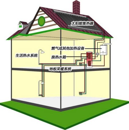 綠色建筑常用的節能、節水措施（多圖）