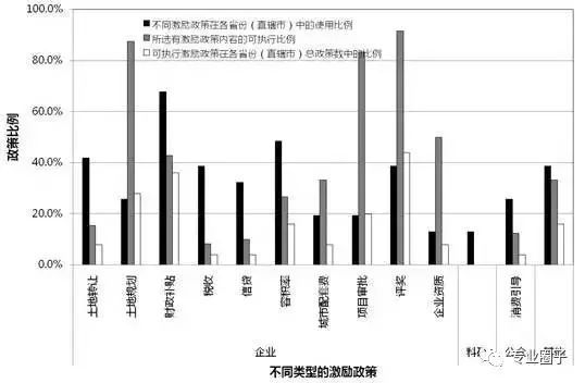 各省綠色建筑——激勵補(bǔ)貼政策分析
