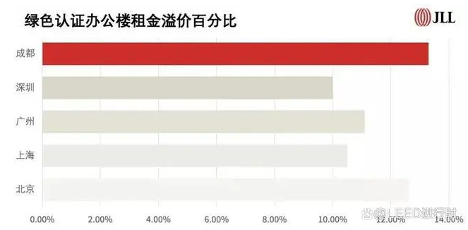 總結(jié)：為什么要做_LEED？