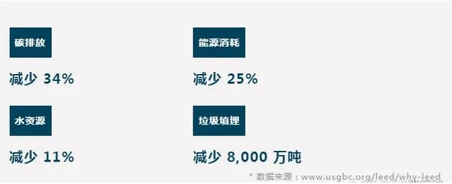 總結(jié)：為什么要做_LEED？