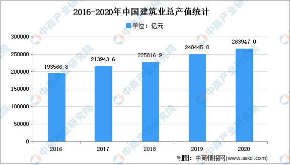 全國(guó)各省市綠色建筑行業(yè)“十四五”發(fā)展思路匯總分析