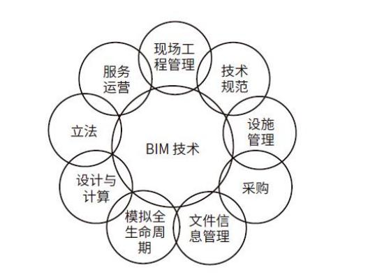 中國綠色建筑發展現狀與問題（一）