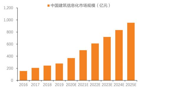 中國綠色建筑發展現狀與問題（一）