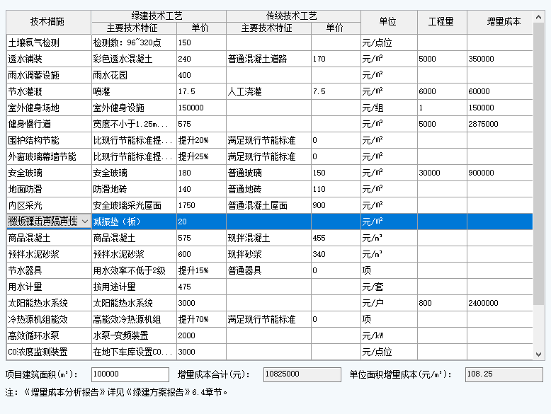 地產(chǎn)與設(shè)計(jì)行業(yè)在方案（前期）階段最專(zhuān)業(yè)的綠建生產(chǎn)模式
