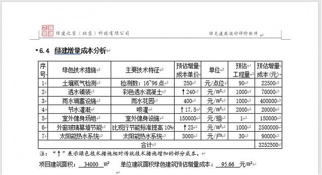 地產(chǎn)與設(shè)計(jì)行業(yè)在方案（前期）階段最專(zhuān)業(yè)的綠建生產(chǎn)模式