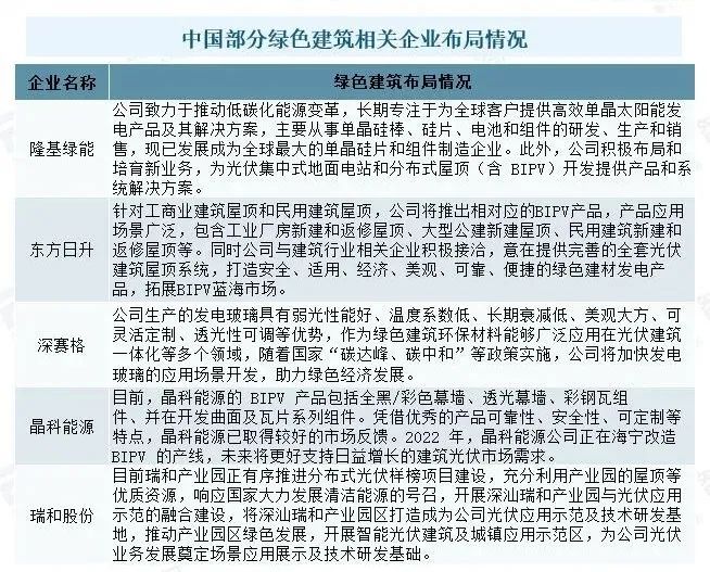 綠色建筑市場(chǎng)概況分析：國(guó)家政策發(fā)力，推動(dòng)行業(yè)發(fā)展