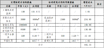 三星級綠色建筑標識項目案例—北京市定福家園北里3號院1～3號樓