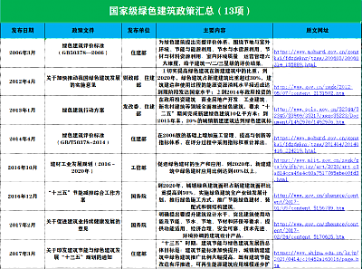 綠色建筑如何申報，有哪些流程？看這一篇就夠了！附評價標準、補貼匯總、專家解讀…