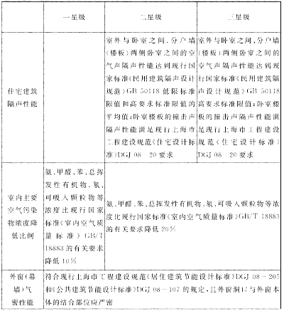 綠色建筑如何申報，有哪些流程？看這一篇就夠了！附評價標準、補貼匯總、專家解讀…