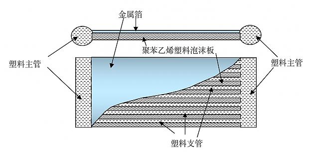 朗詩方福軍：堅定走高科技綠色建筑發展路徑