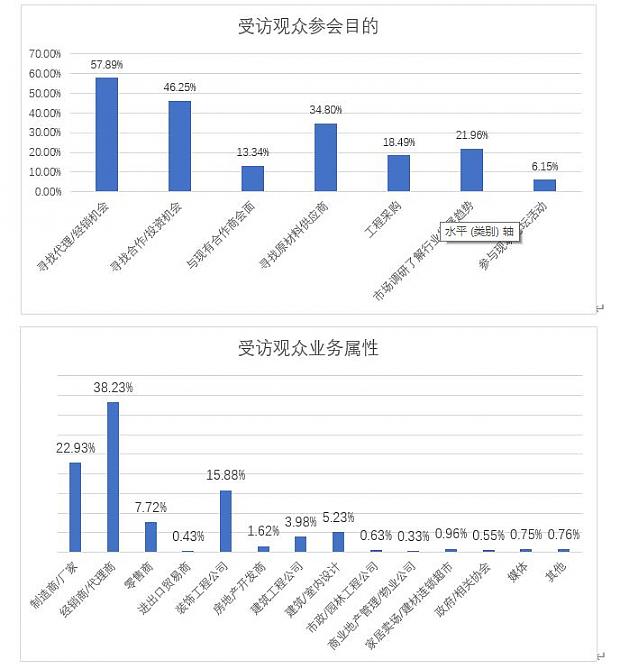 2023首屆中國(guó)（重慶）建筑及裝飾材料博覽會(huì)參展邀請(qǐng)函