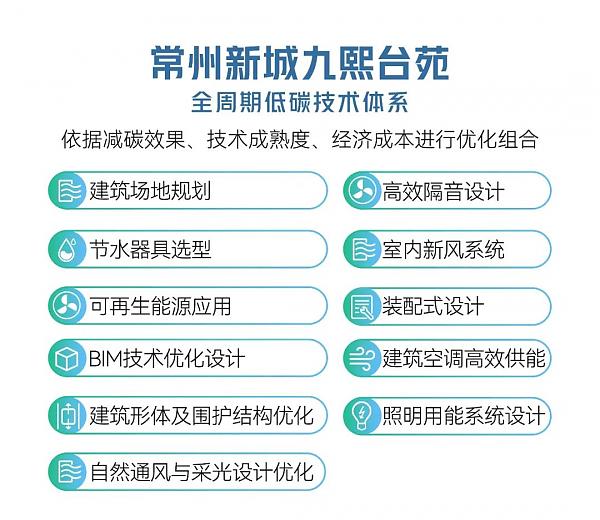 新藍(lán)行動_|_喜訊！常州新城九熙臺苑榮獲LEED金級預(yù)認(rèn)證！