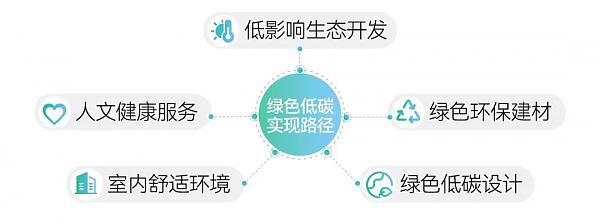 新藍(lán)行動_|_喜訊！常州新城九熙臺苑榮獲LEED金級預(yù)認(rèn)證！