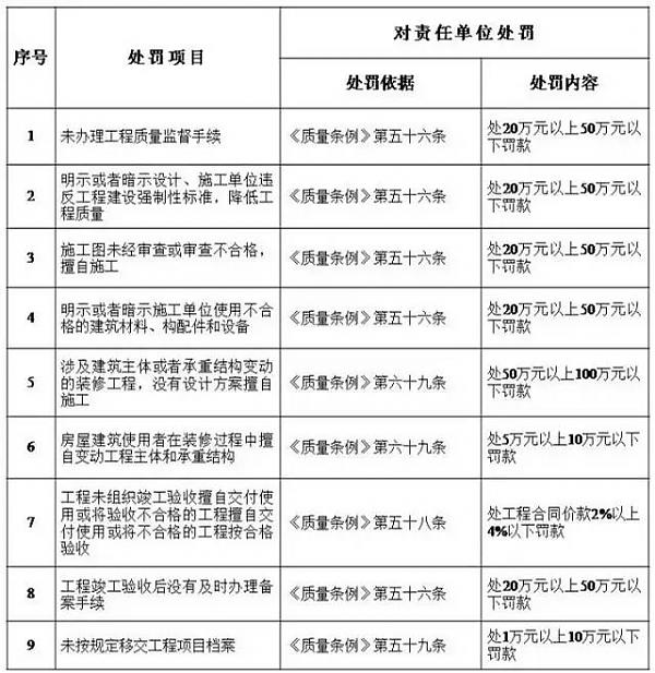 住建廳：即日起，建設單位對安全負首責！項目負責人應具備注安資格！必須組織安全設施設計審查