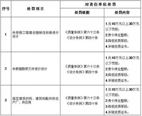 住建廳：即日起，建設單位對安全負首責！項目負責人應具備注安資格！必須組織安全設施設計審查