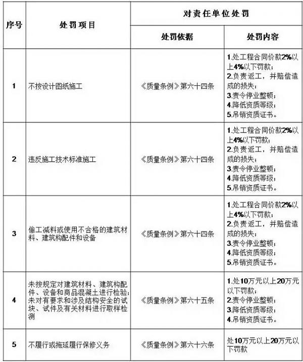 住建廳：即日起，建設單位對安全負首責！項目負責人應具備注安資格！必須組織安全設施設計審查