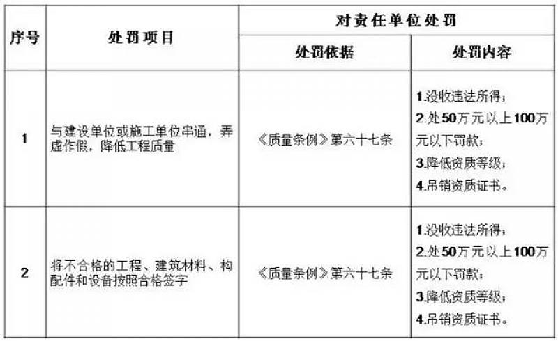 住建廳：即日起，建設單位對安全負首責！項目負責人應具備注安資格！必須組織安全設施設計審查