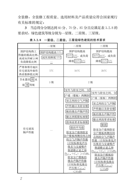 國家標準《綠色建筑評價標準》局部修訂，10月1日起實施