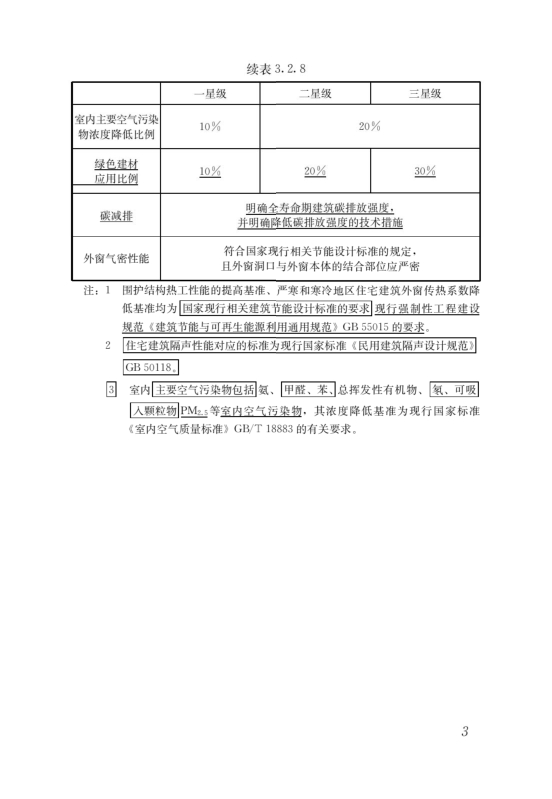 國家標準《綠色建筑評價標準》局部修訂，10月1日起實施
