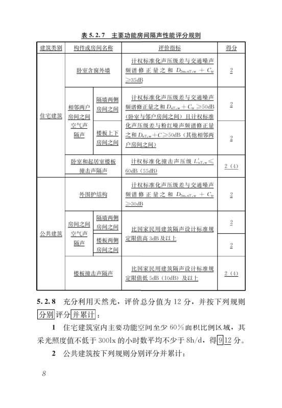 國家標準《綠色建筑評價標準》局部修訂，10月1日起實施