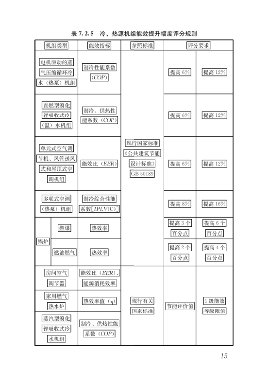 國家標準《綠色建筑評價標準》局部修訂，10月1日起實施