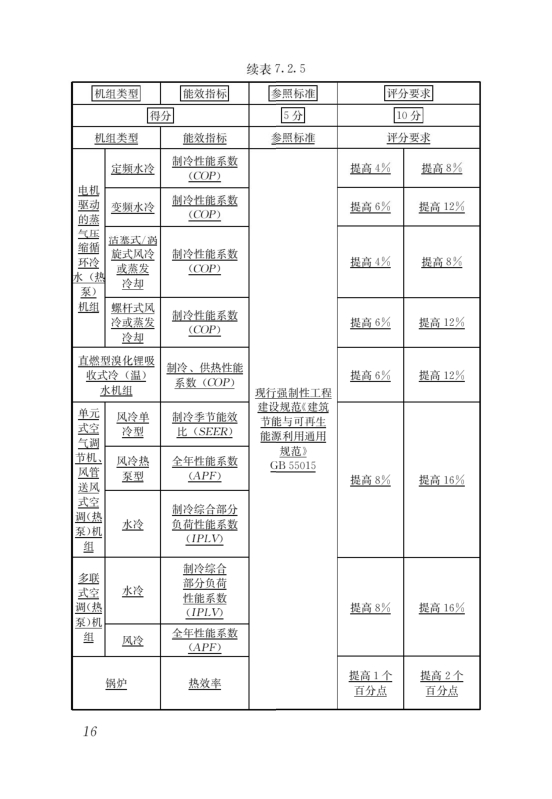 國家標準《綠色建筑評價標準》局部修訂，10月1日起實施