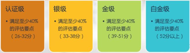 做綠色建筑，到底會(huì)增加多少成本