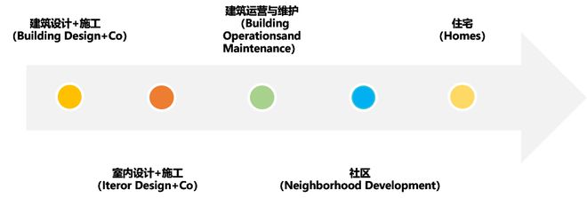 做綠色建筑，到底會(huì)增加多少成本