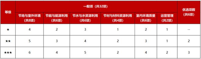 做綠色建筑，到底會(huì)增加多少成本