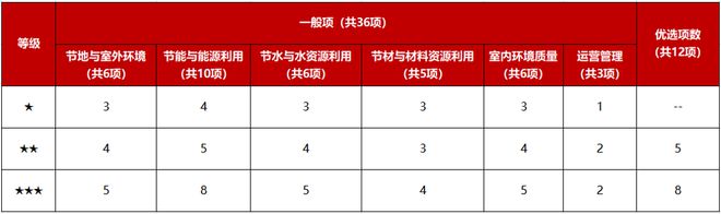 做綠色建筑，到底會(huì)增加多少成本