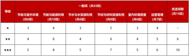 做綠色建筑，到底會(huì)增加多少成本