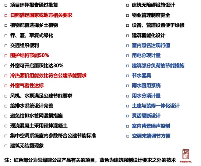 做綠色建筑，到底會(huì)增加多少成本
