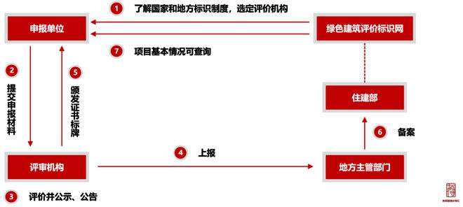 做綠色建筑，到底會(huì)增加多少成本