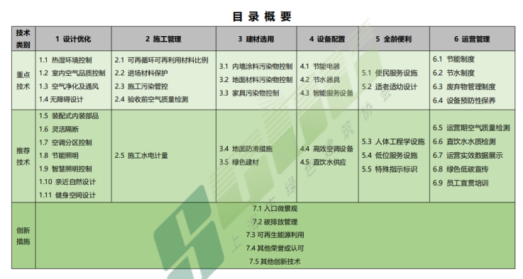 新版《上海市銀行綠色網點適用技術目錄（修訂版）》及實施細則（暫行）發布！