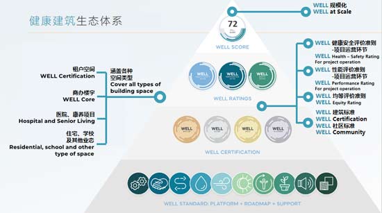 國際健康建筑認證專家（WELL_AP）北京學習取證精講班(8月24-25日