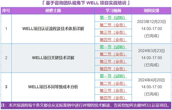 國際健康建筑認證專家（WELL_AP）北京學習取證精講班(8月24-25日